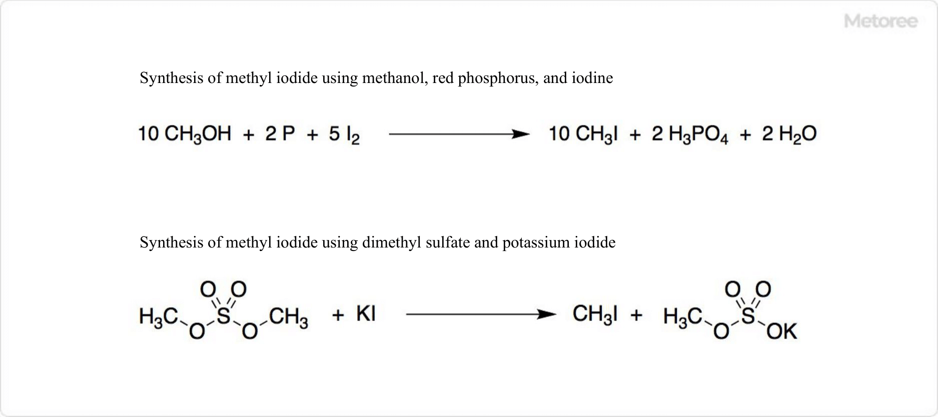 Figure 3. Synthesis of methyl iodide