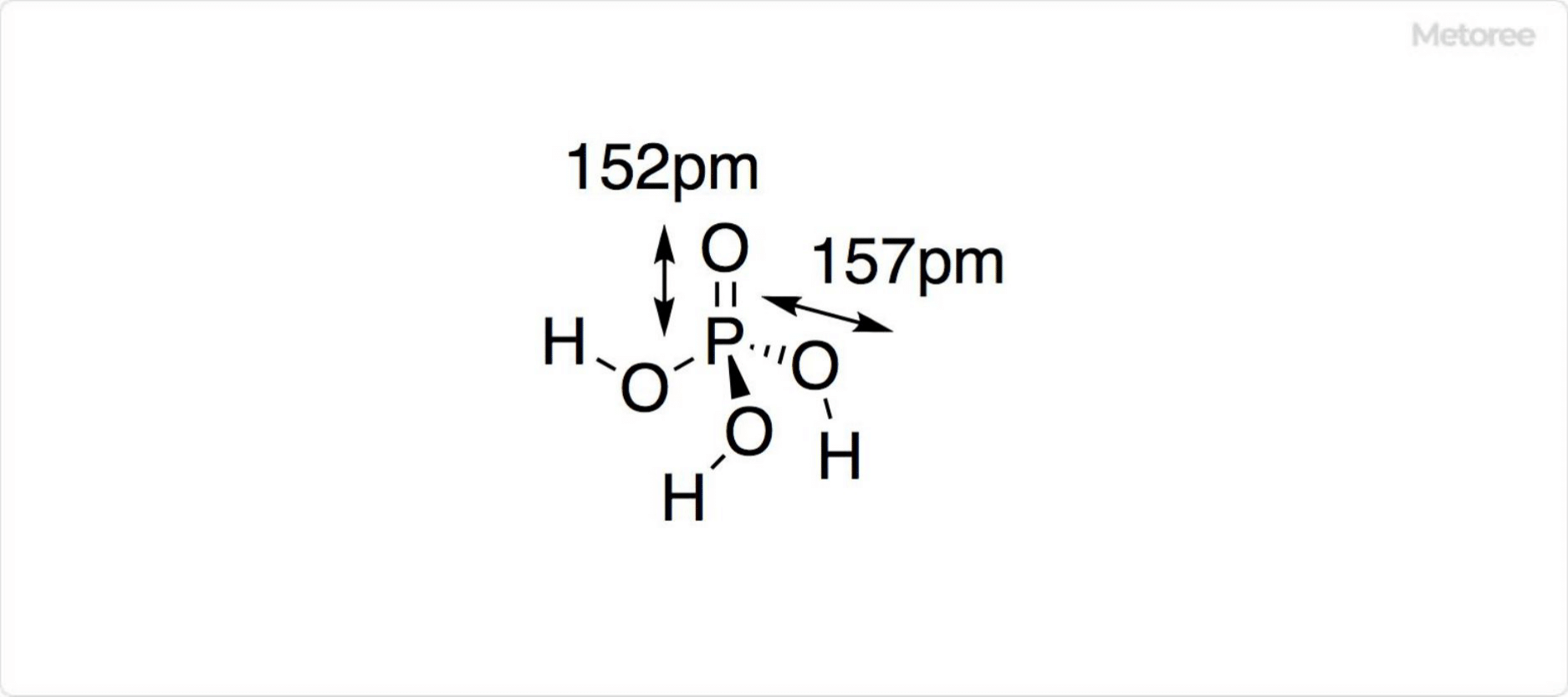 Figure 1. Structure of phosphoric acid