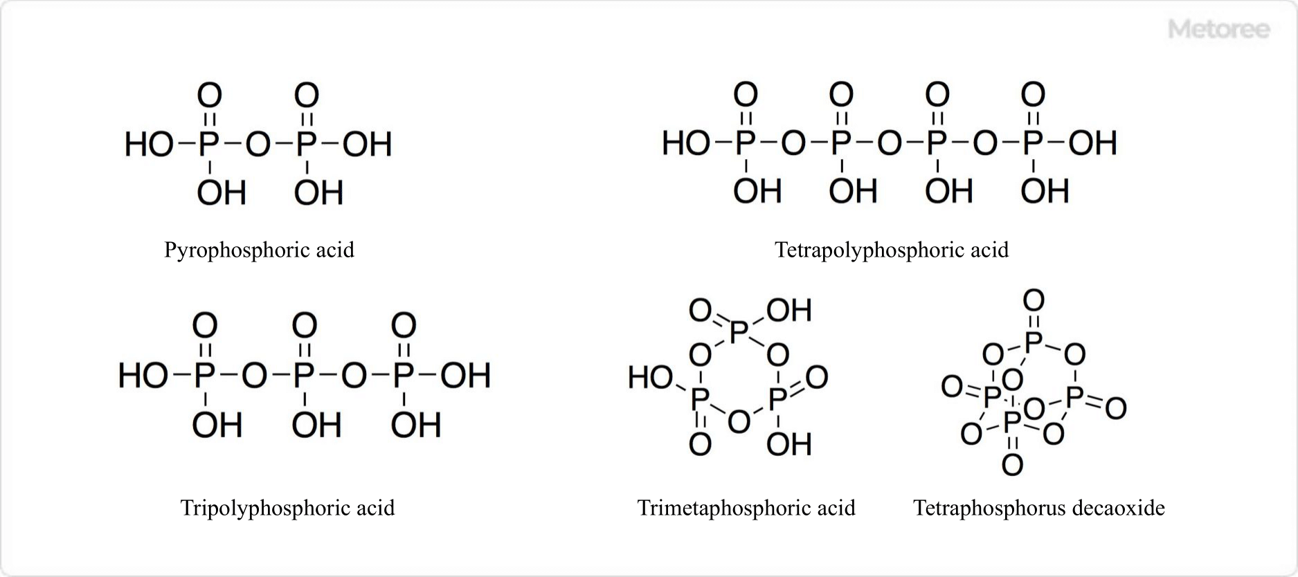 Figure 3. Structure of condensed phosphoric acid