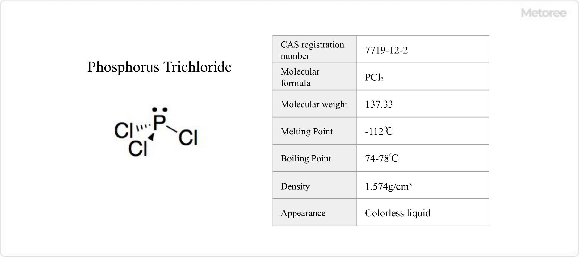 Figure 1. Basic information on phosphorus trichloride