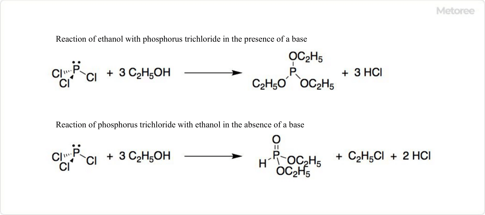 Figure 3. Reaction of phosphorus trichloride
