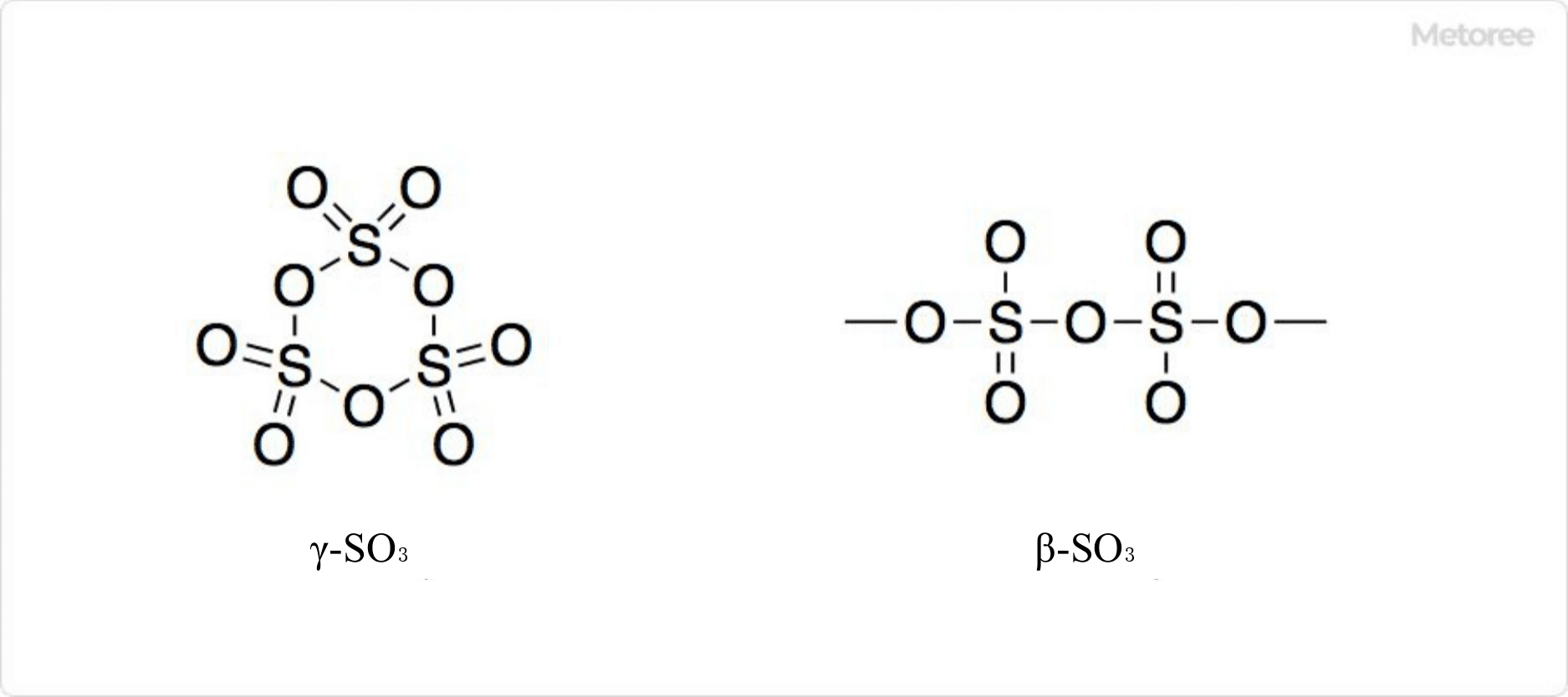 Figure 3. Types of Sulfur Trioxide