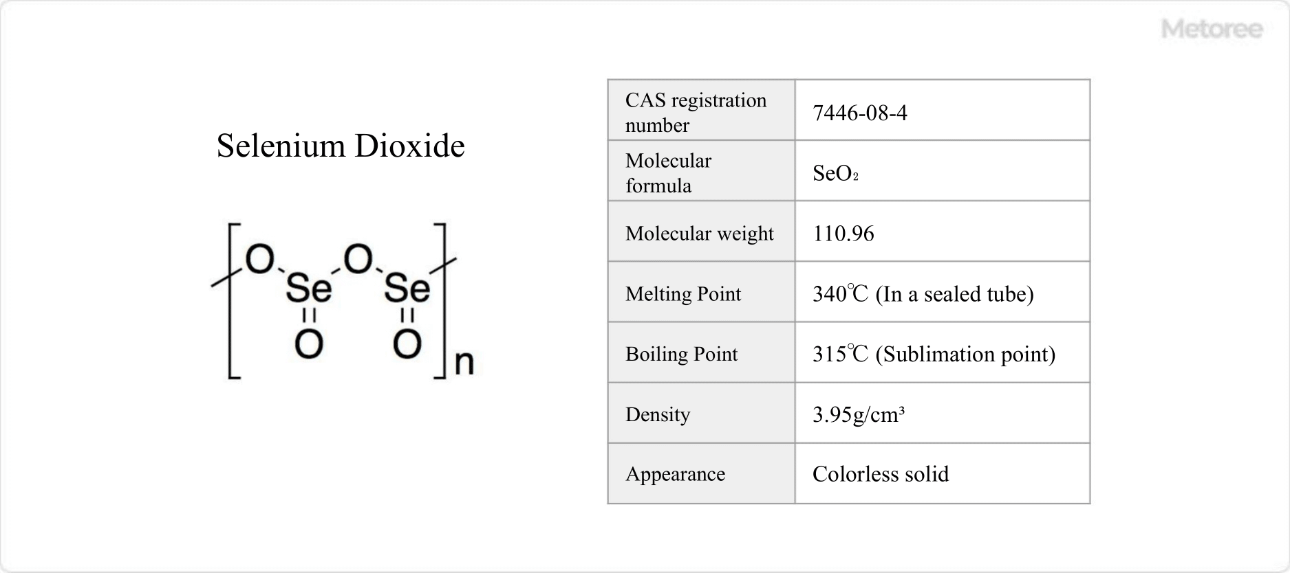 Figure 1. Basic Information on Selenium Dioxide
