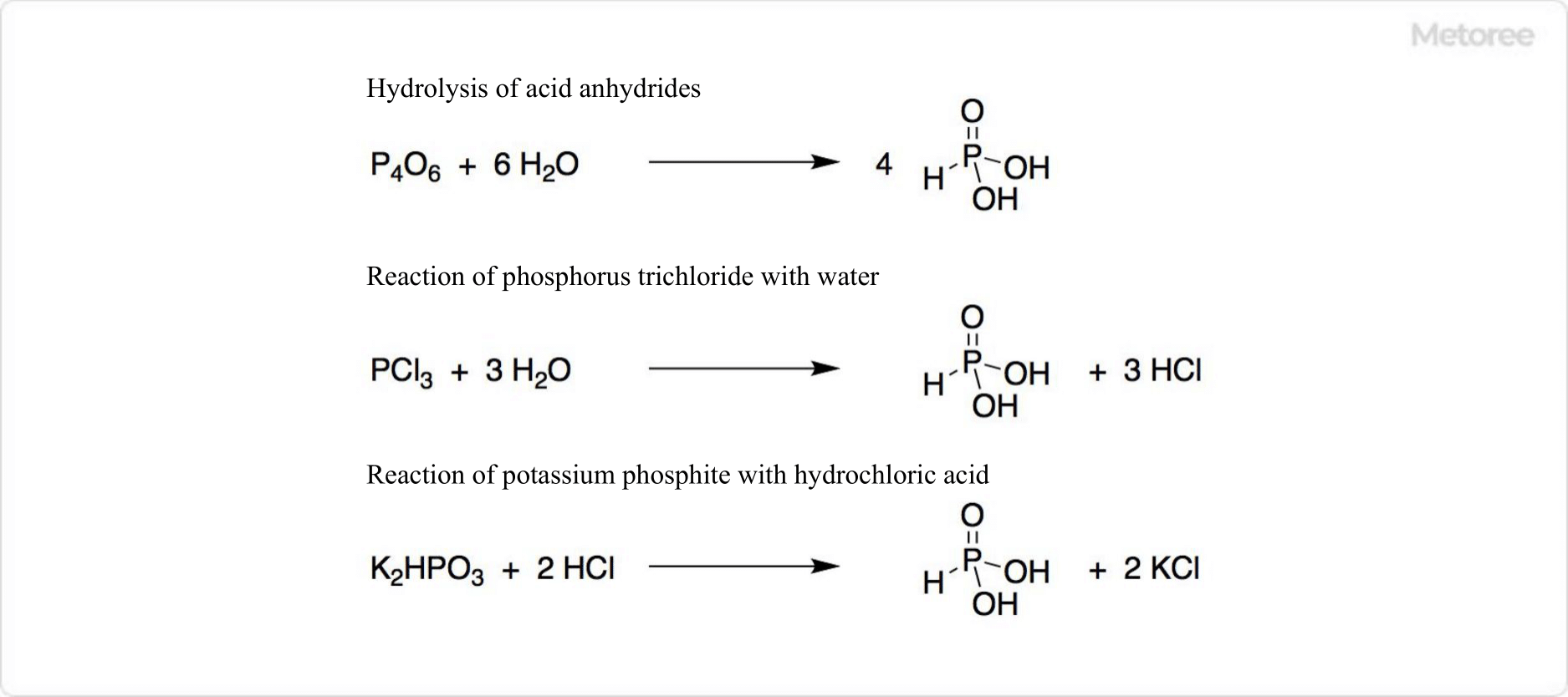 Figure 1. Synthesis of phosphorous acid