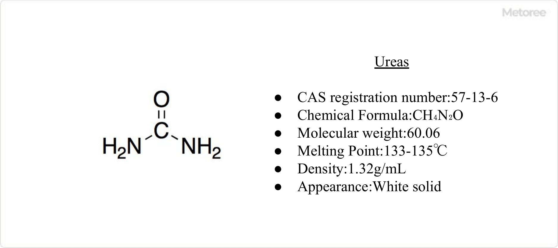 Urea Basic Information