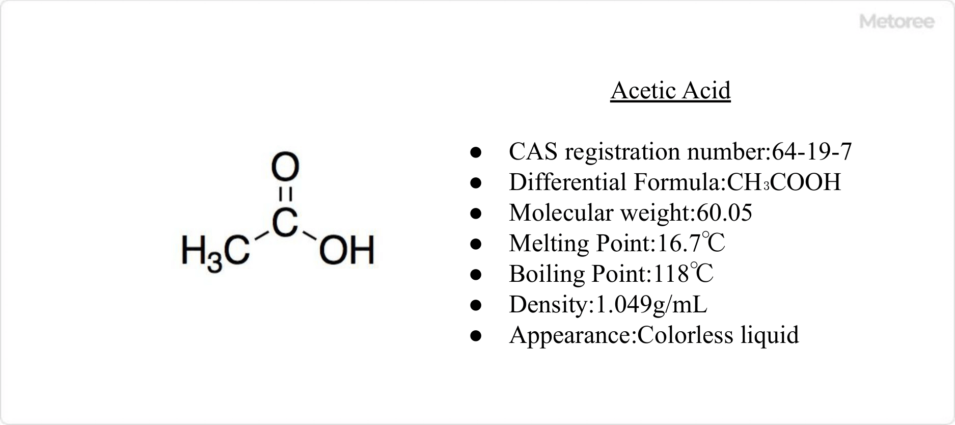 Figure 1. Basic Information on Acetic Acid