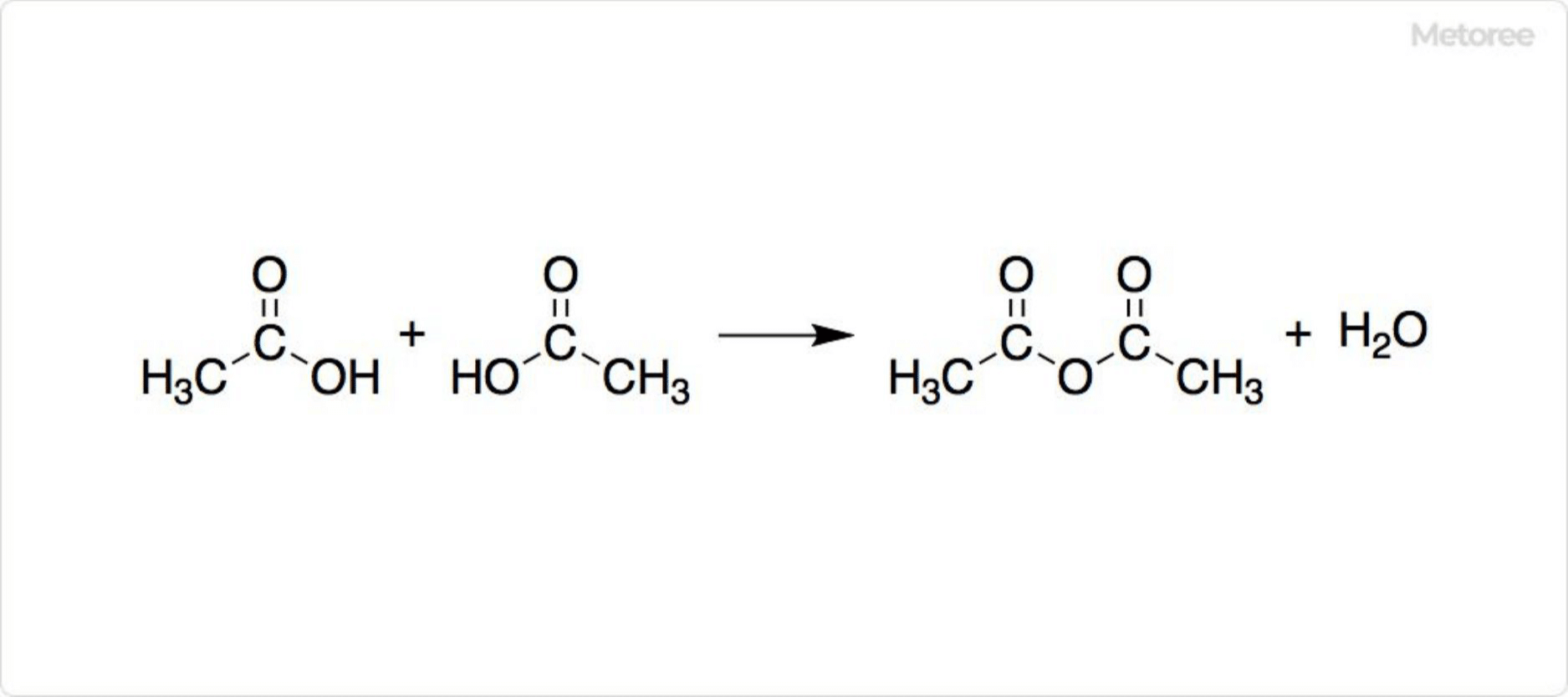 Figure 3. Synthesis of Acetic Anhydride