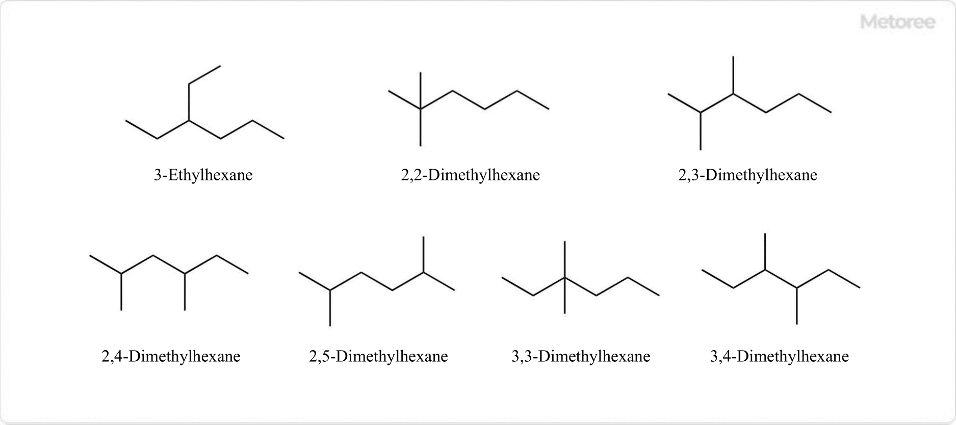 12 Isooctane Manufacturers in 2023 | Metoree