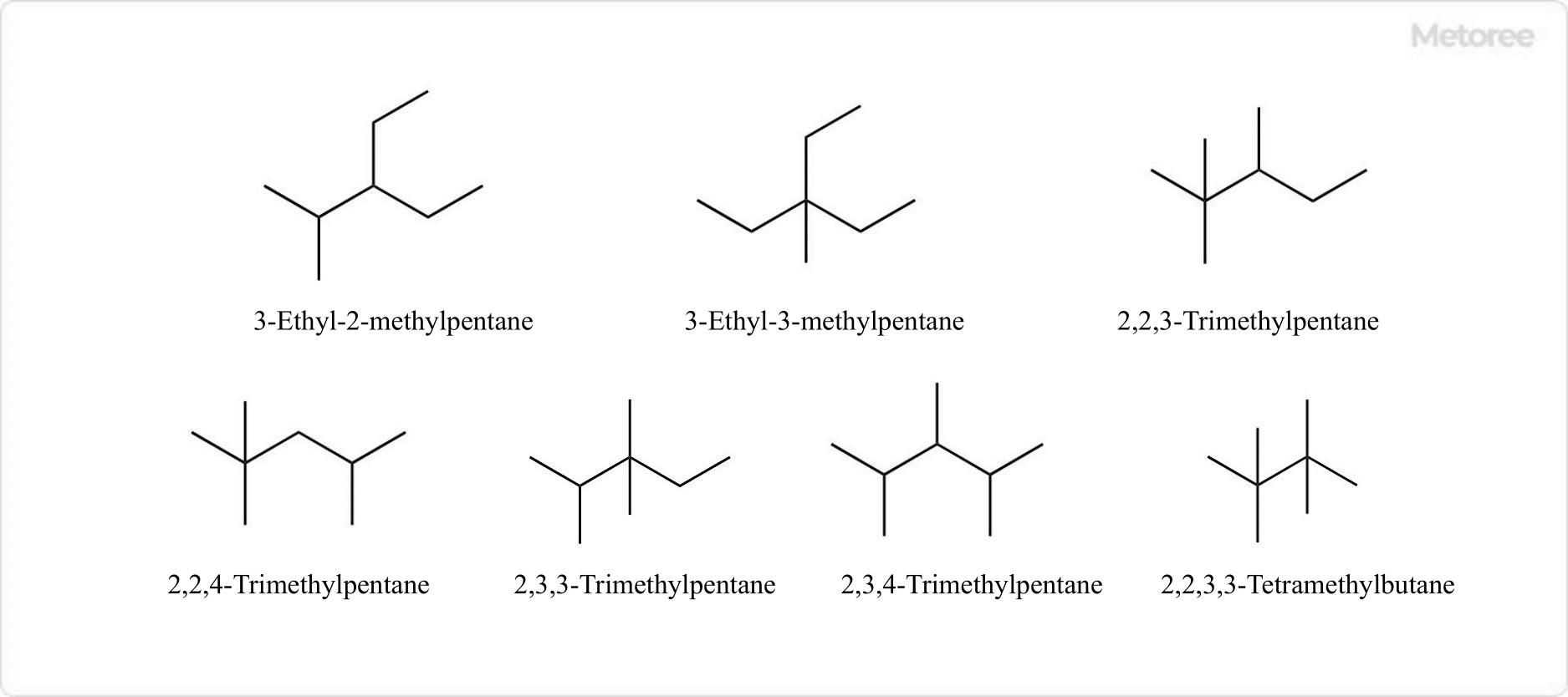 12 Isooctane Manufacturers in 2023 | Metoree