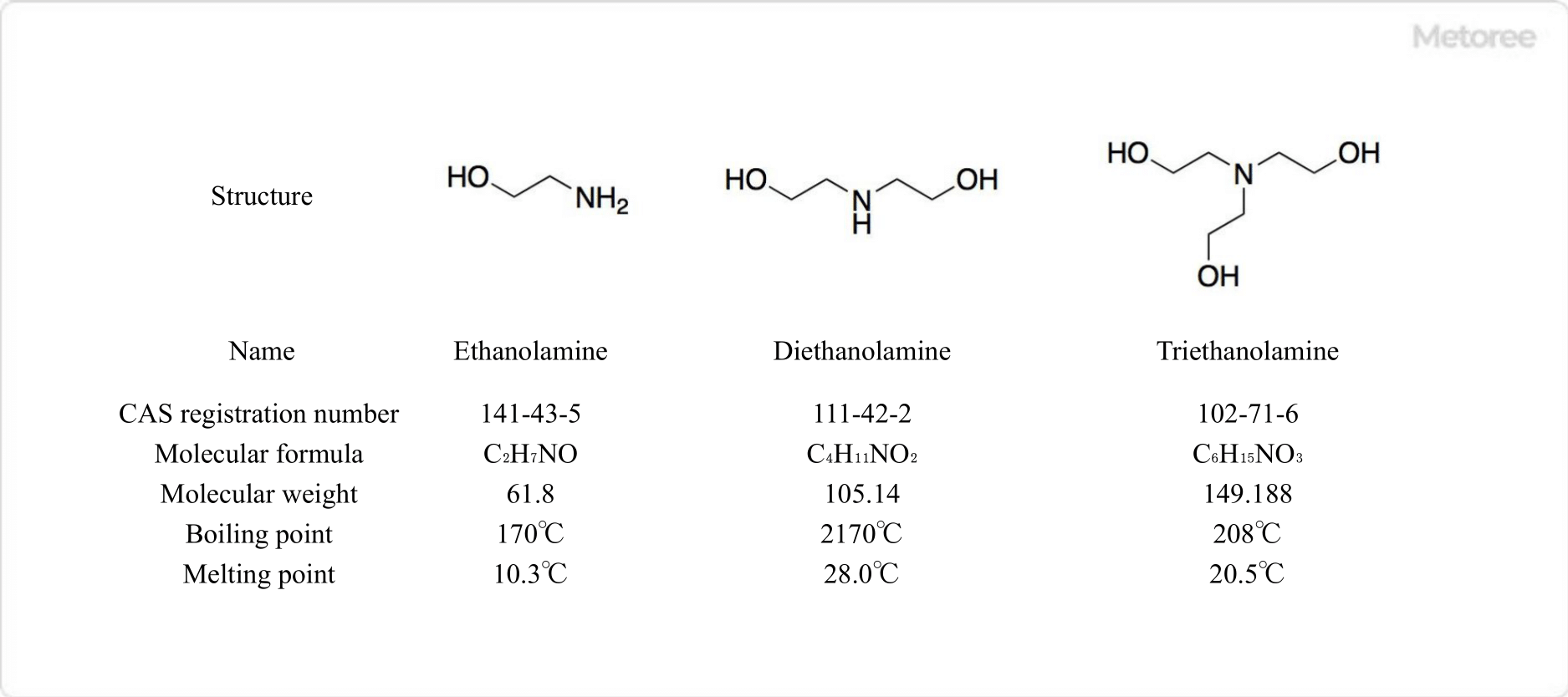 Ethanolamines_エタノールアミン-1