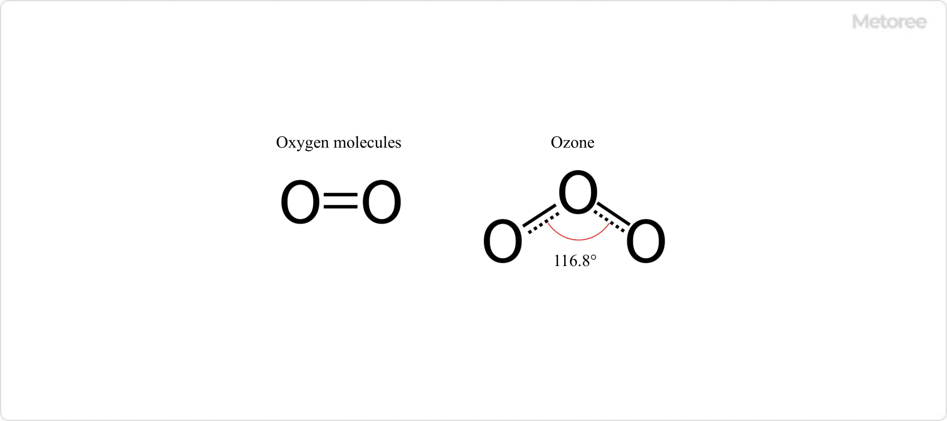 Ozone_オゾン-1