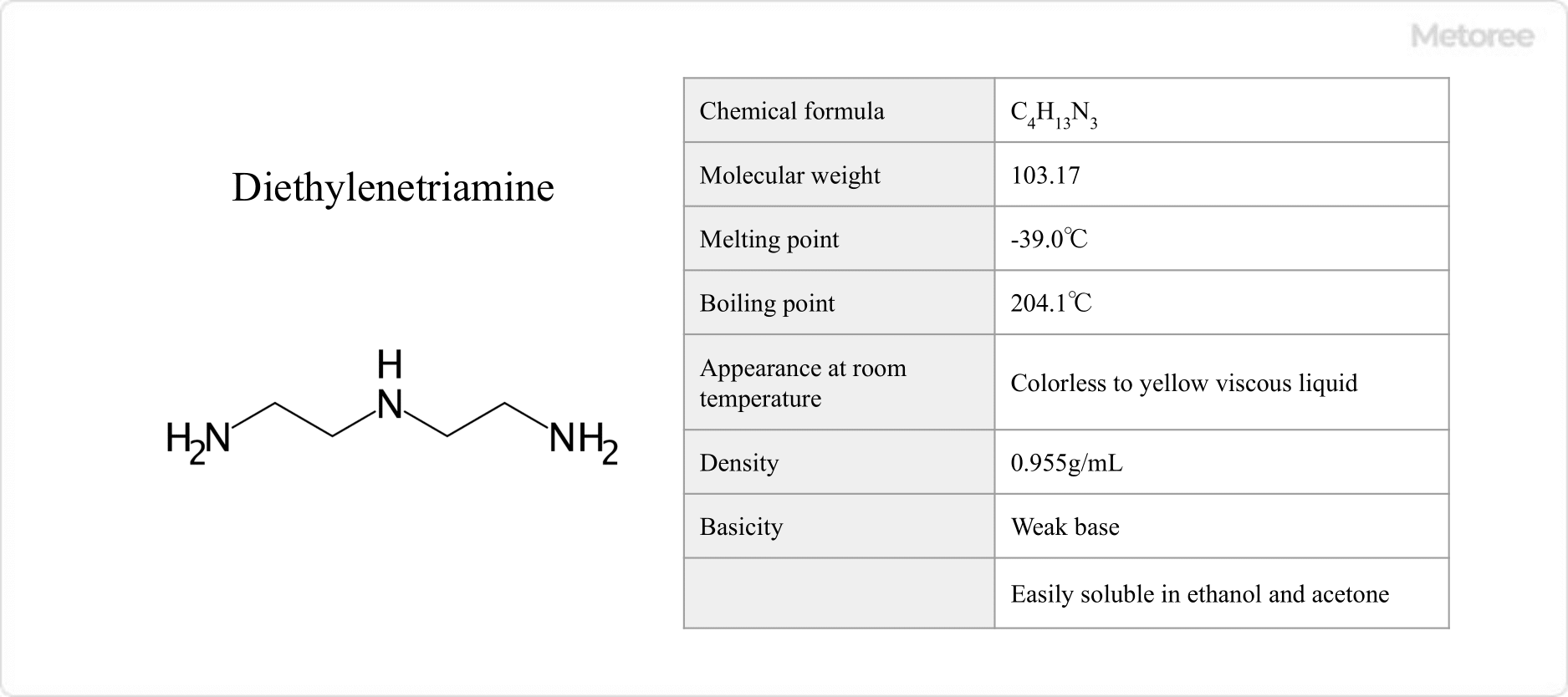 Basic Information on Diethylenetriamine