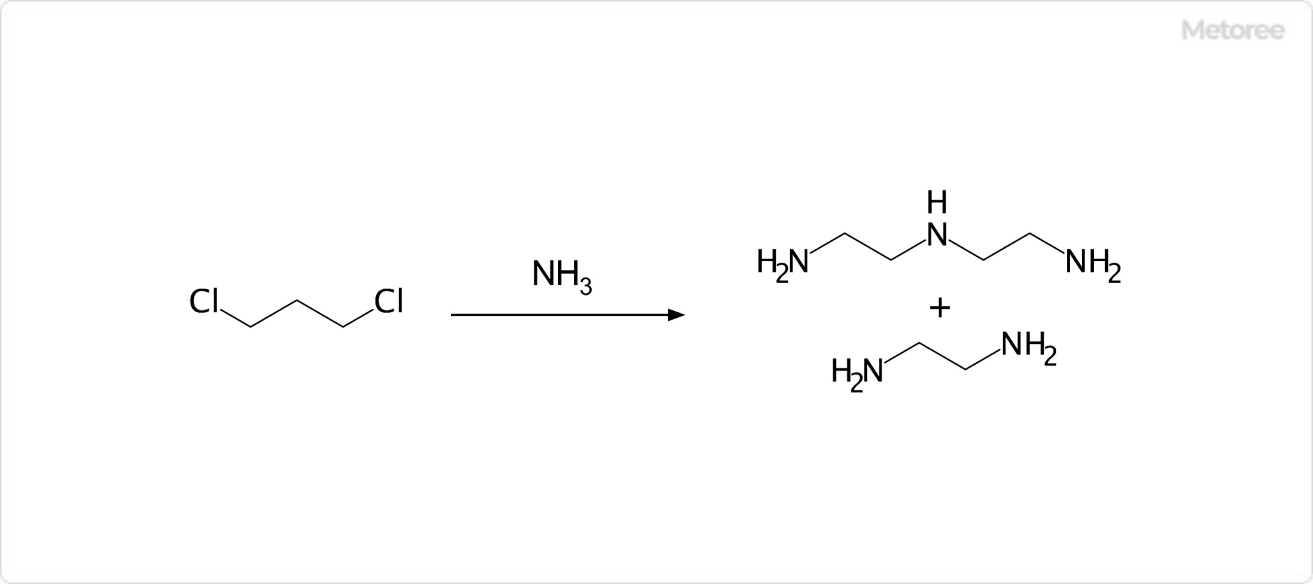 Synthesis of Diethylenetriamine