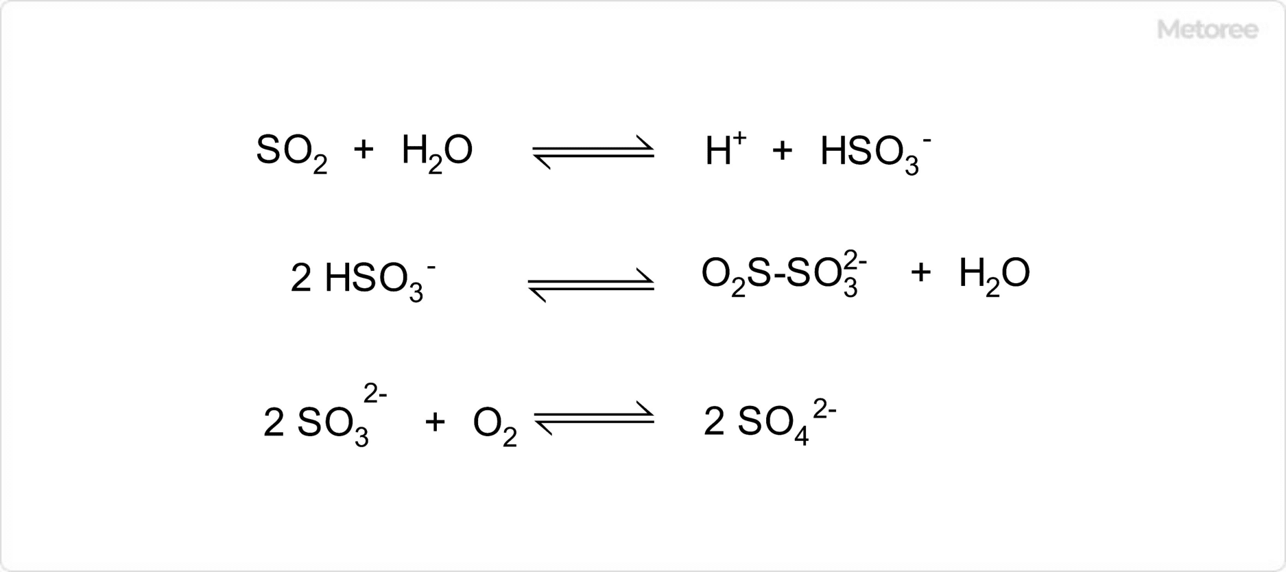 Figure 2. Equilibrium of Aqueous Sulfurous Acid