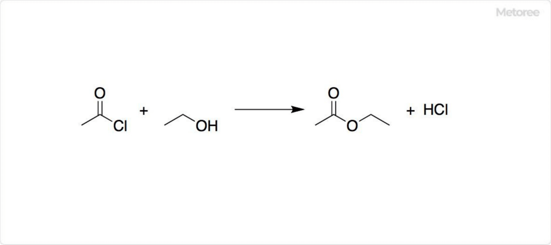 Figure 3. Reaction of Acetyl Chloride