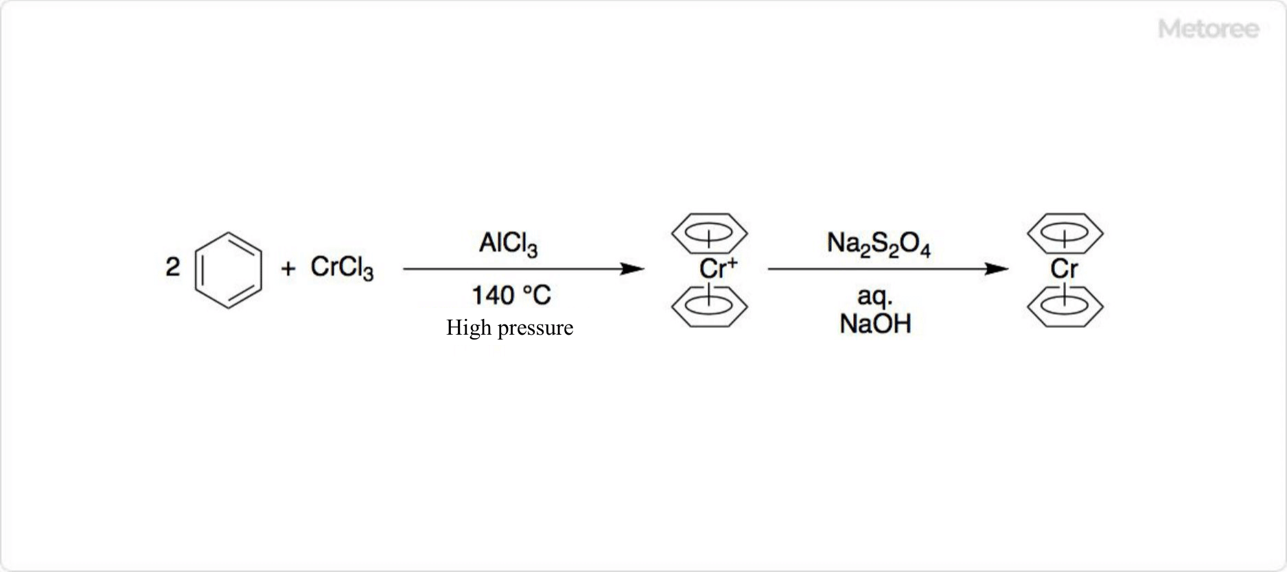 Synthesis of Organochromium Compounds