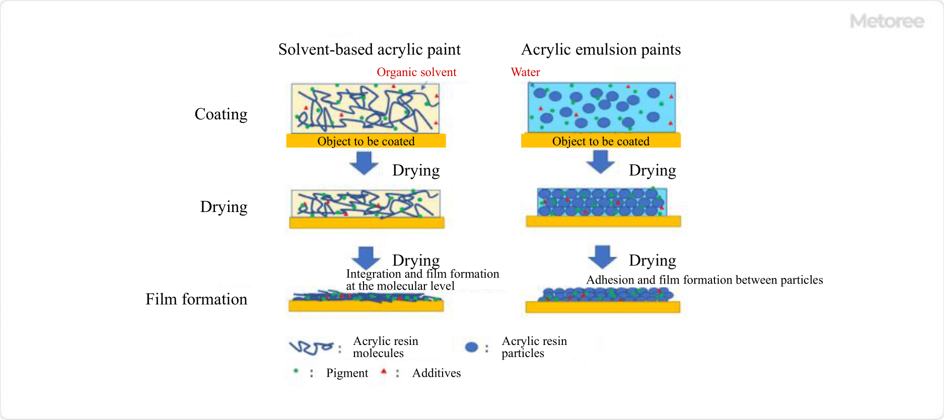 Water Based acrylic resin,water based acrylic emulsion