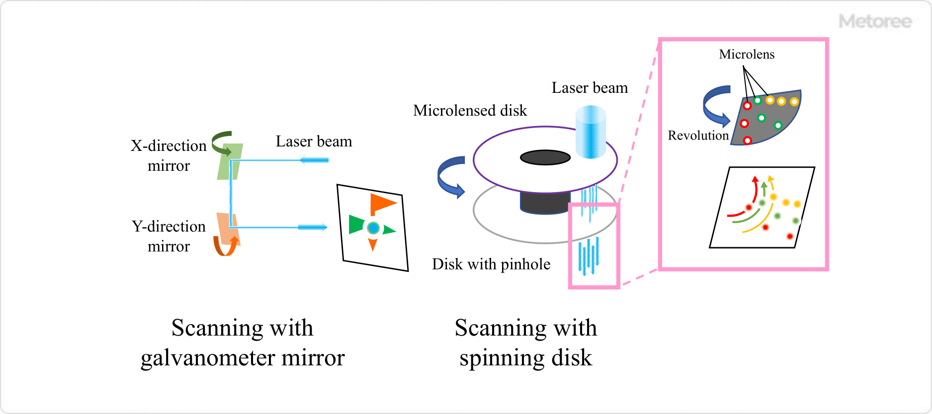 Laser-Microscopes_レーザー顕微鏡-2