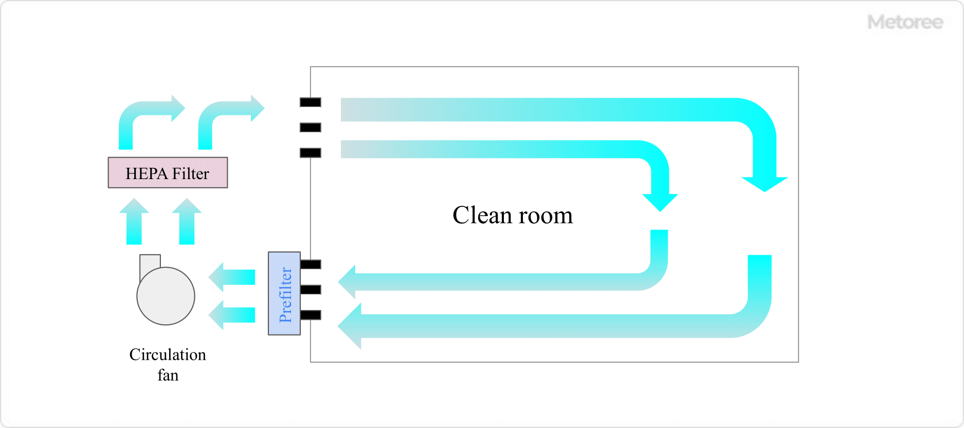 Clean Room Instruments - Clean Room Temperature Humidity Differential  Pressure Monitor Manufacturer from Hyderabad