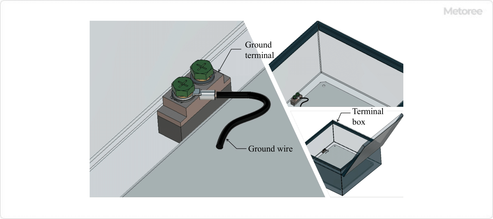 8 Ground Terminal Manufacturers in 2024 | Metoree