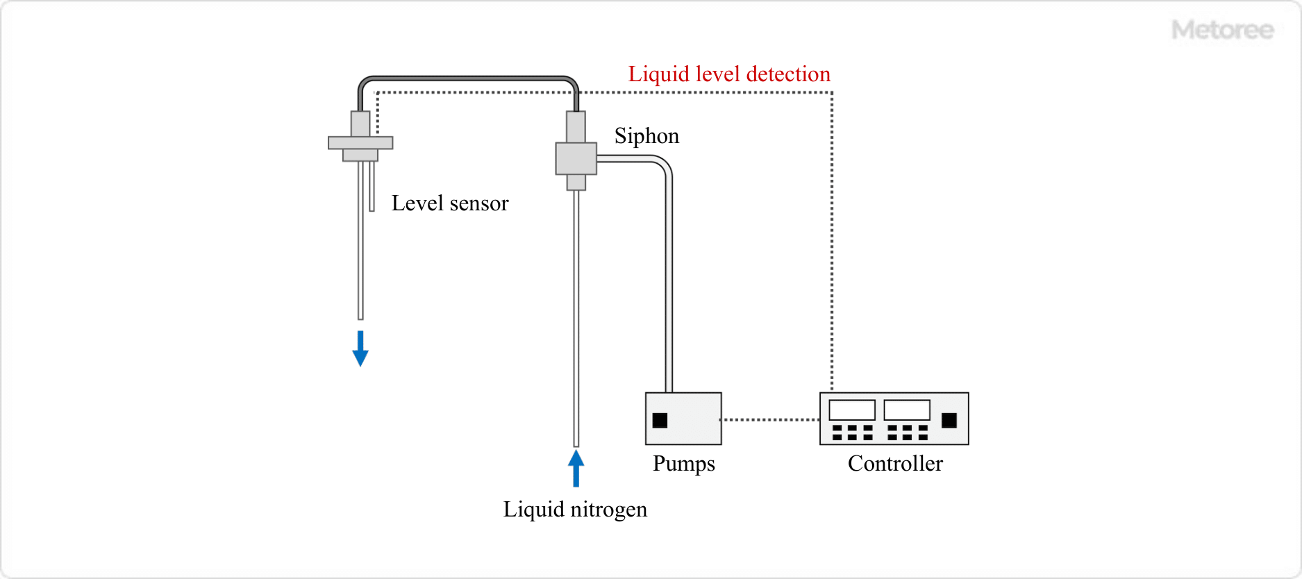 Liquid-Nitrogen-Containers_3