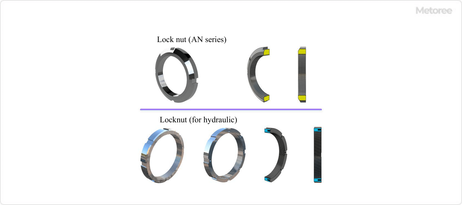 Figure 5. Types of bearing nuts (2)
