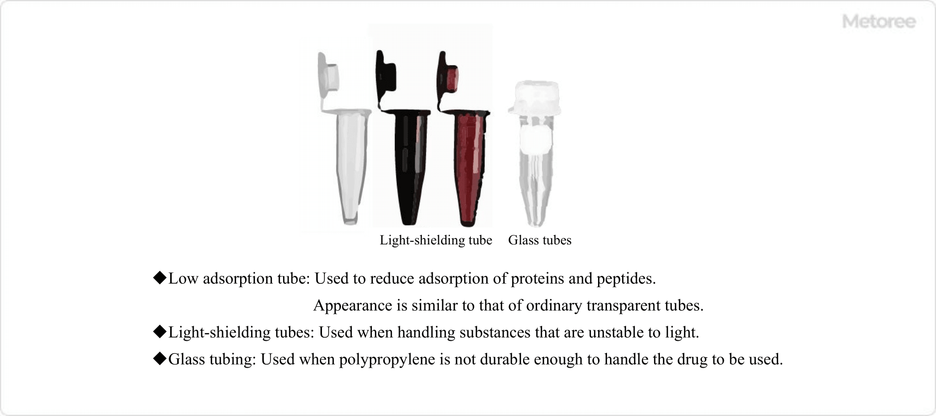 Figure 2. Special microtubes