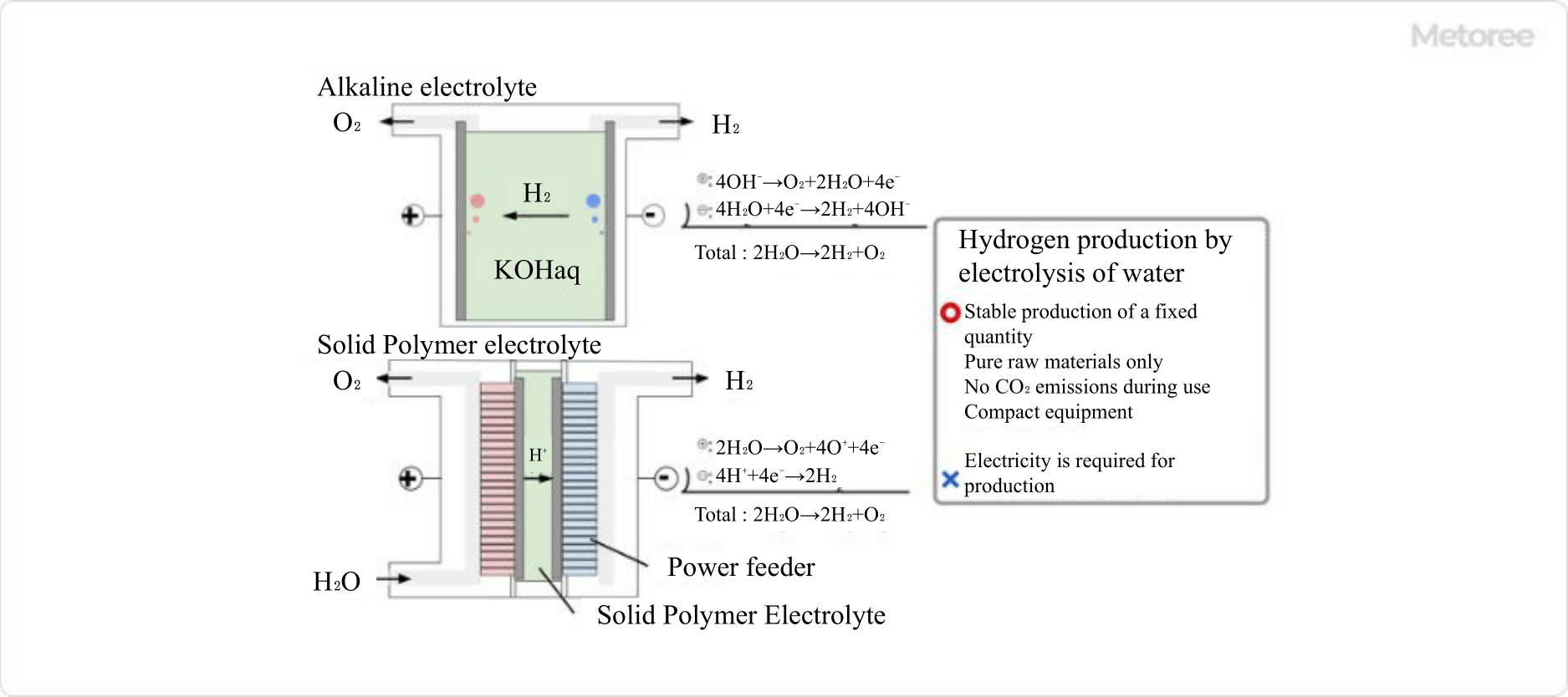 Hydrogen-Gas-Generators_水素ガス発生装置-1