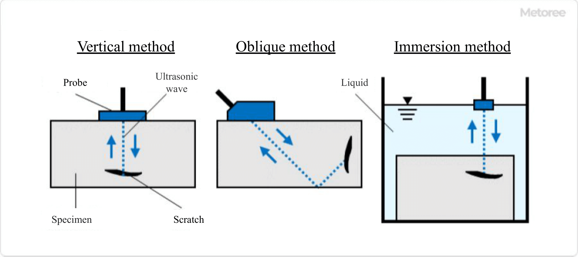 Double Frequency Ultrasonic Cleaning Machine  China Double Frequency Ultrasonic  Cleaning Machine Manufacturer and Supplier - LABOAO