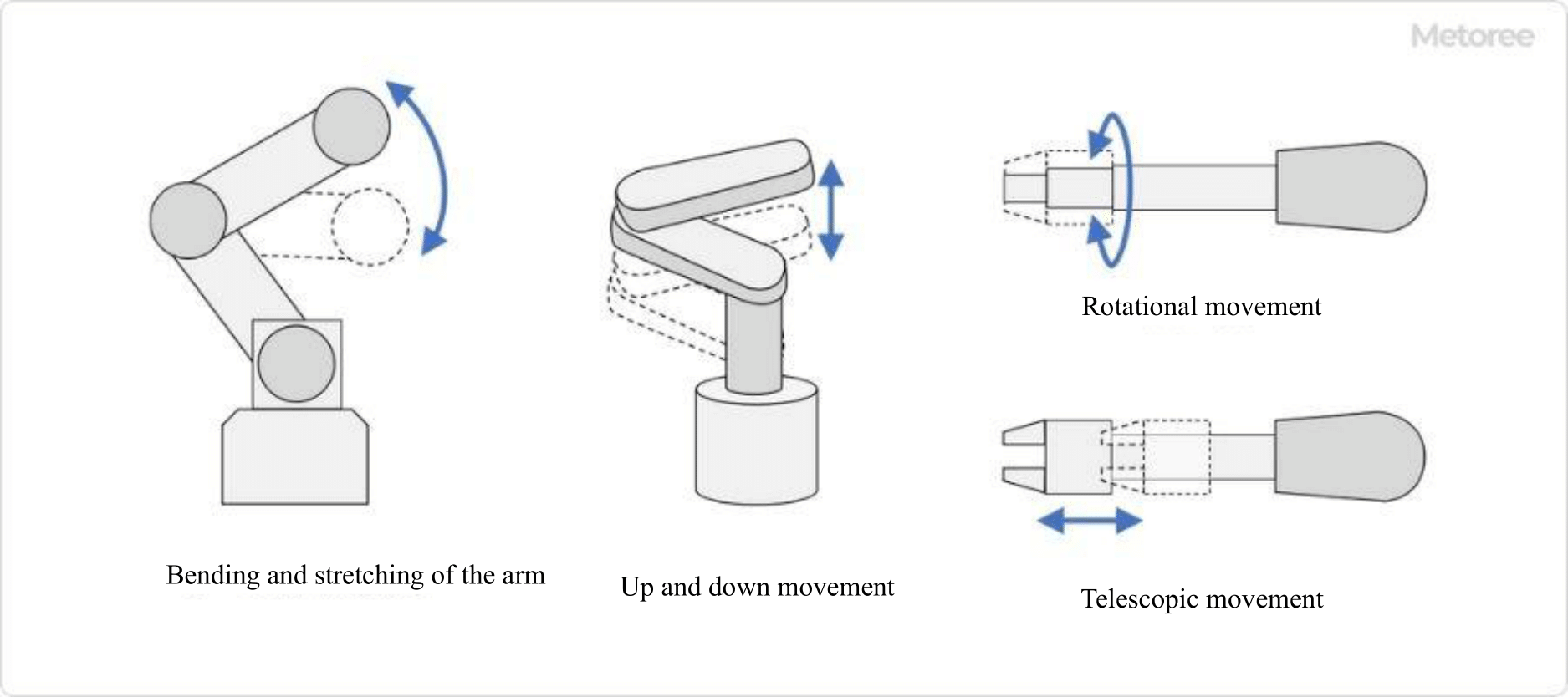 28 Articulated Robot Manufacturers in 2024 | Metoree