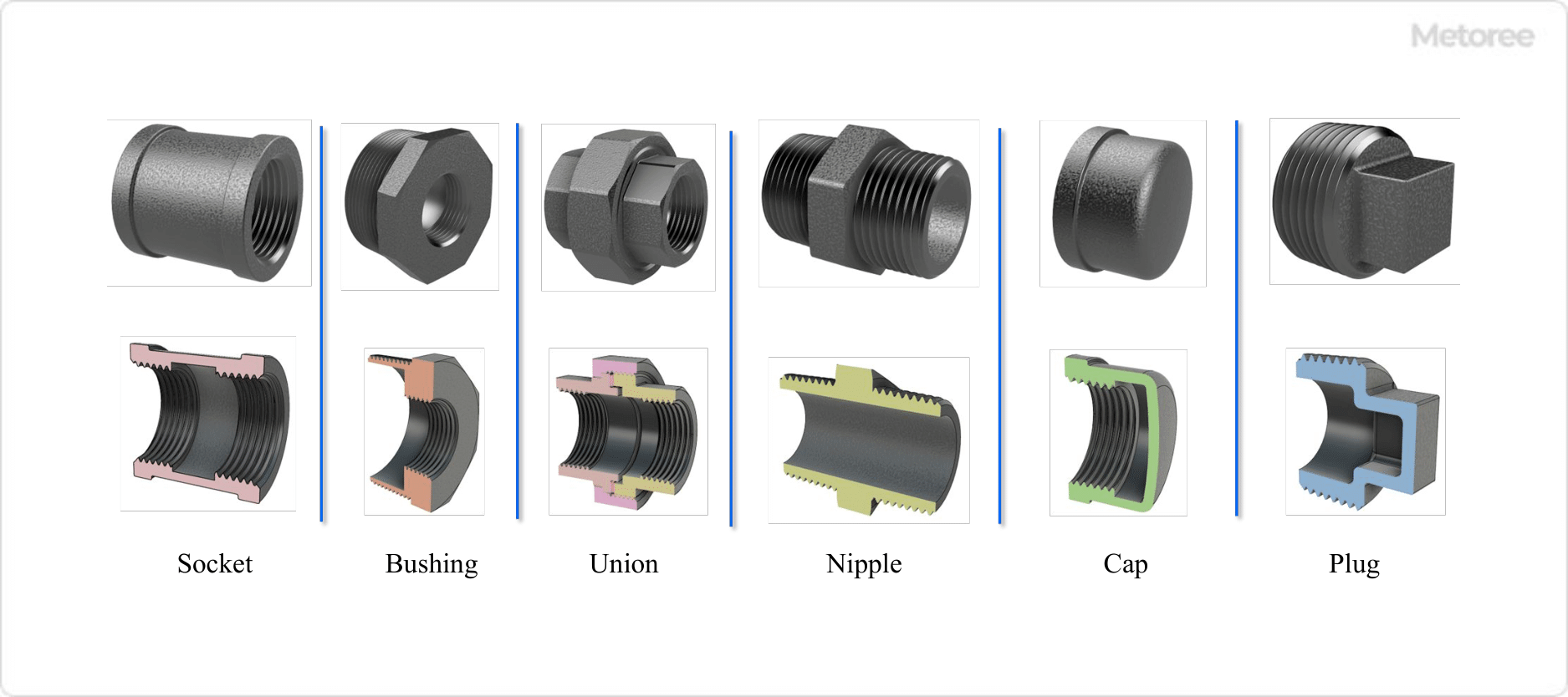 Figure 4. Types of screwed joints (2)