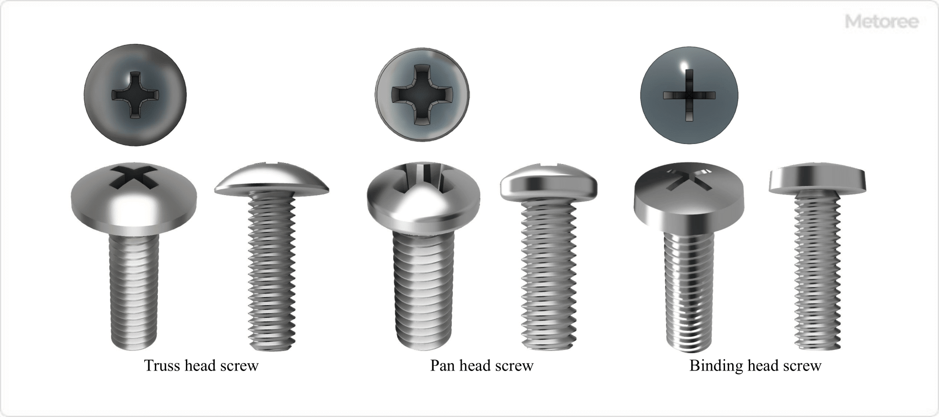 Figure 1. Truss head screw, Pan head screw, Binding head screw