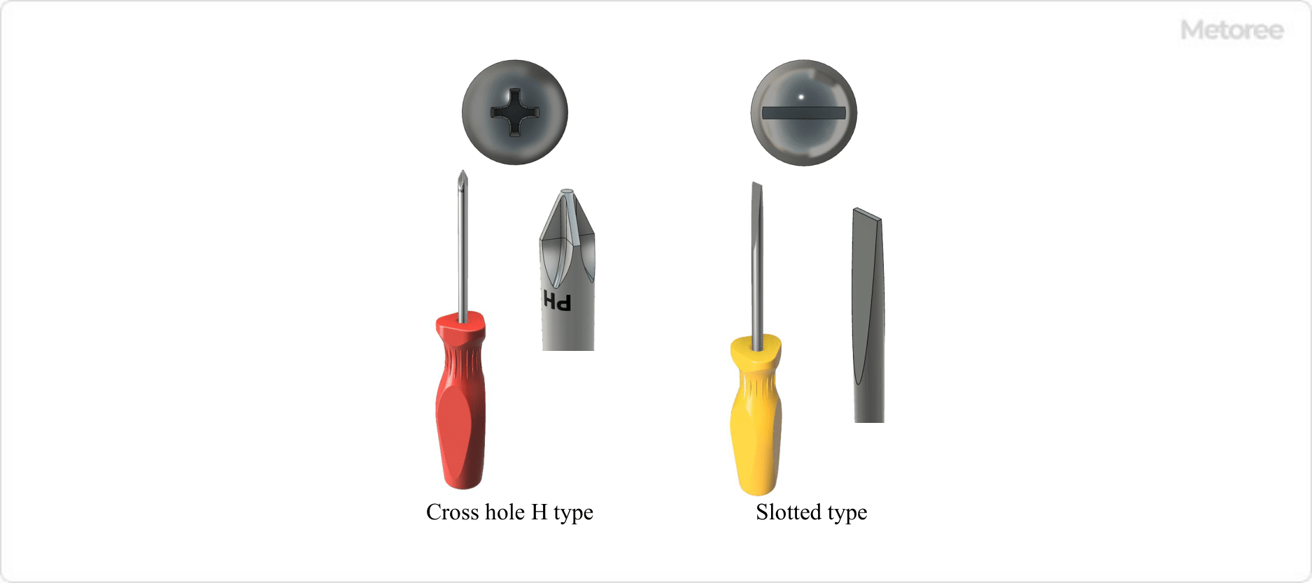 Figure 4. Truss head screw head hole and tool shape