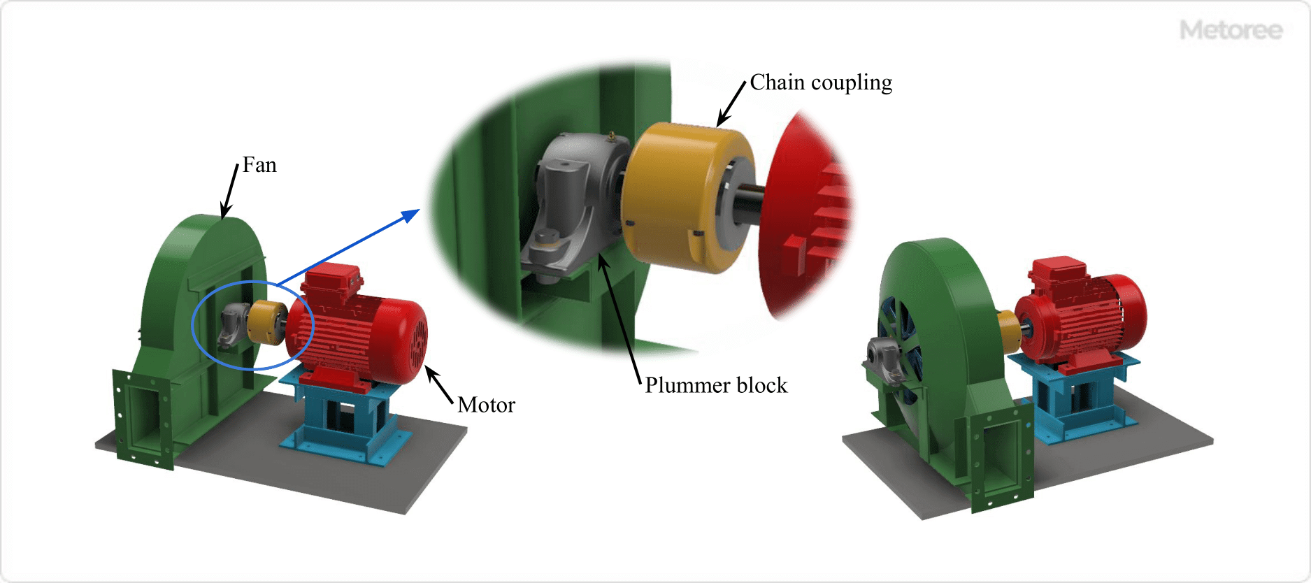 Figure 1. Example of Plummer Block Application (Turbofan Bearing)