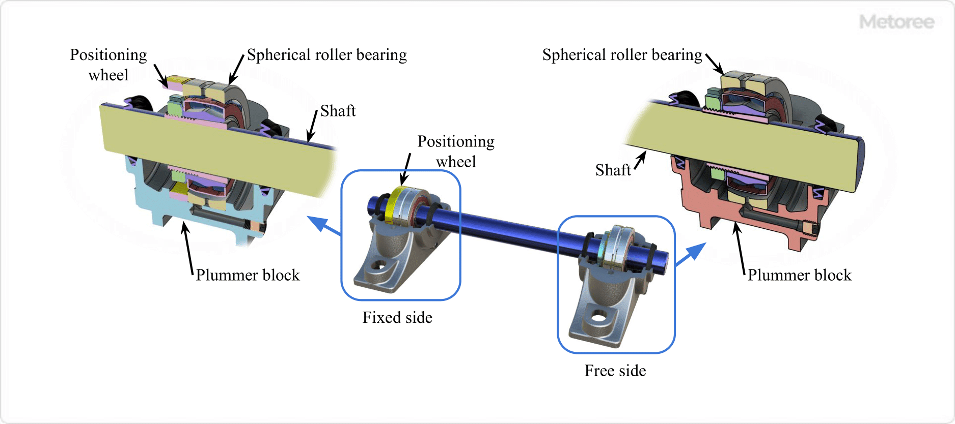 Figure 2. Fixed Side and Free Side