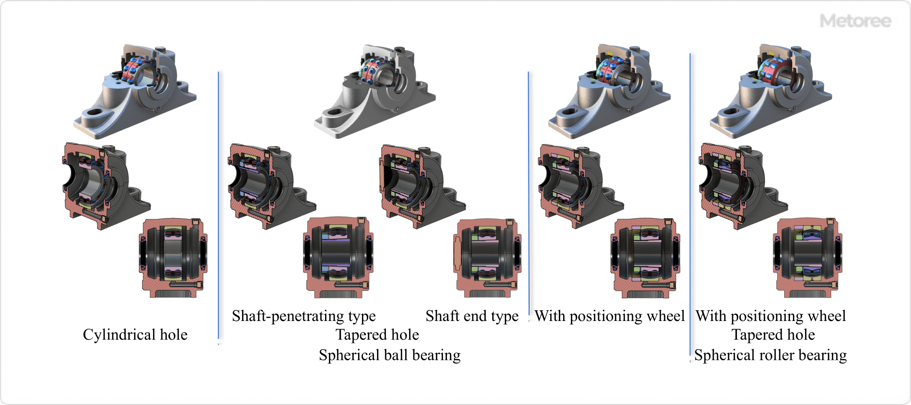 29 Pillow Block Manufacturers in 2024 Metoree