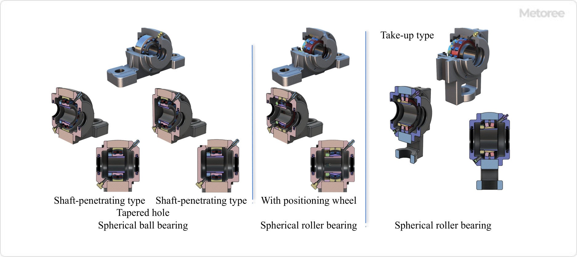 29 Pillow Block Manufacturers in 2024 Metoree