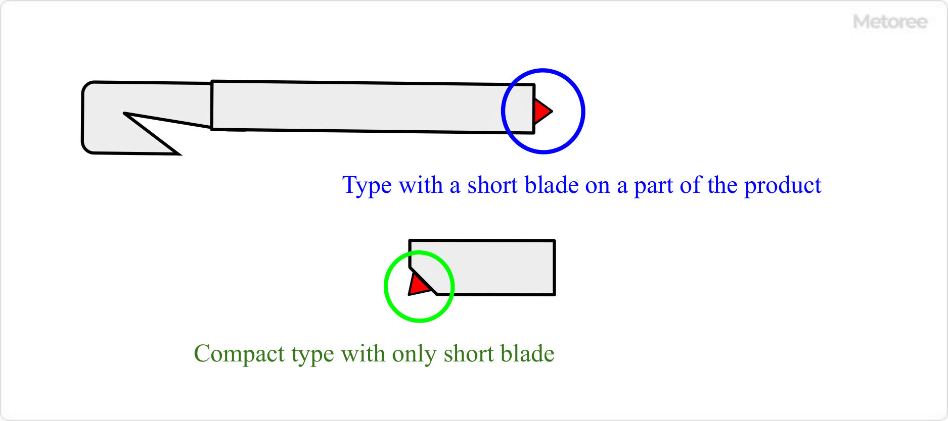 Slice: Box Cutter Blades (Pointed Tip) - SRV Damage Preventions