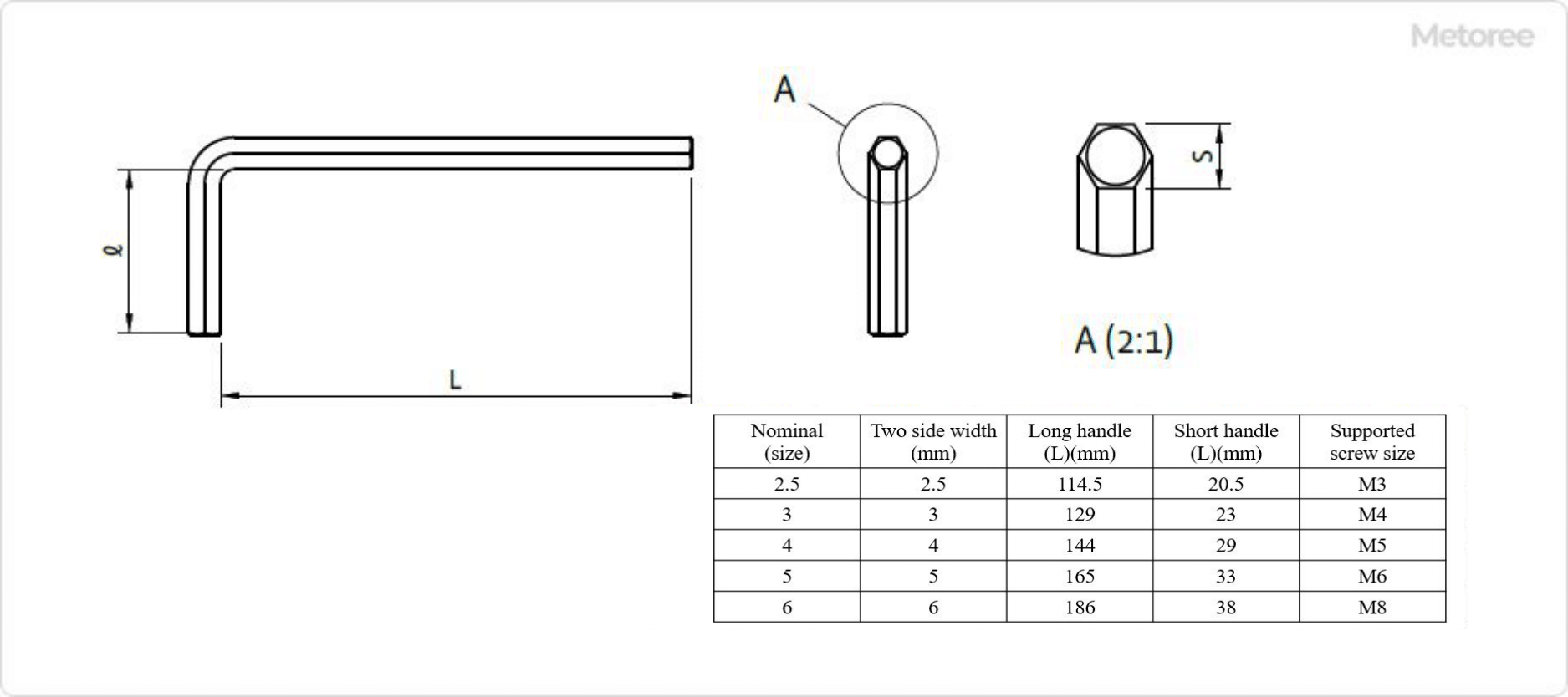 Figure 1. Example of hexagonal bar wrench sizes
