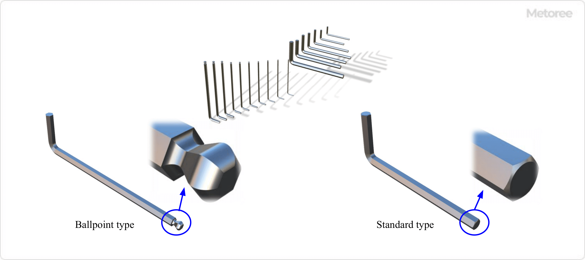 Figure 2. Tip shape of hexagonal bar wrench
