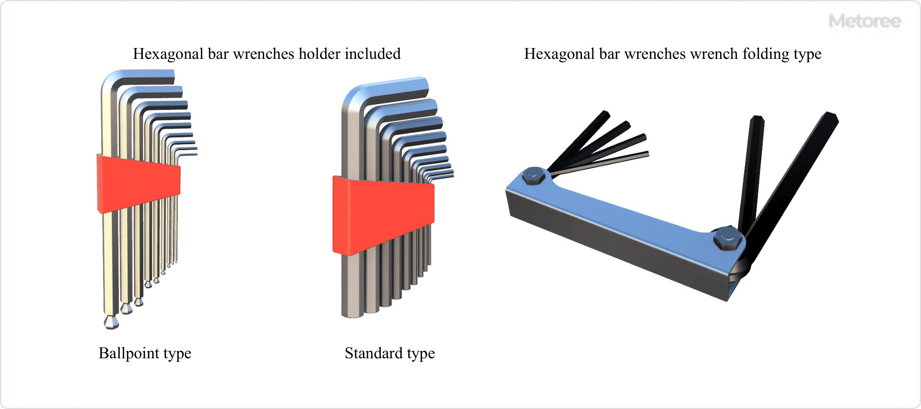 Figure 3. Hexagonal bar wrenches with holder and folding type