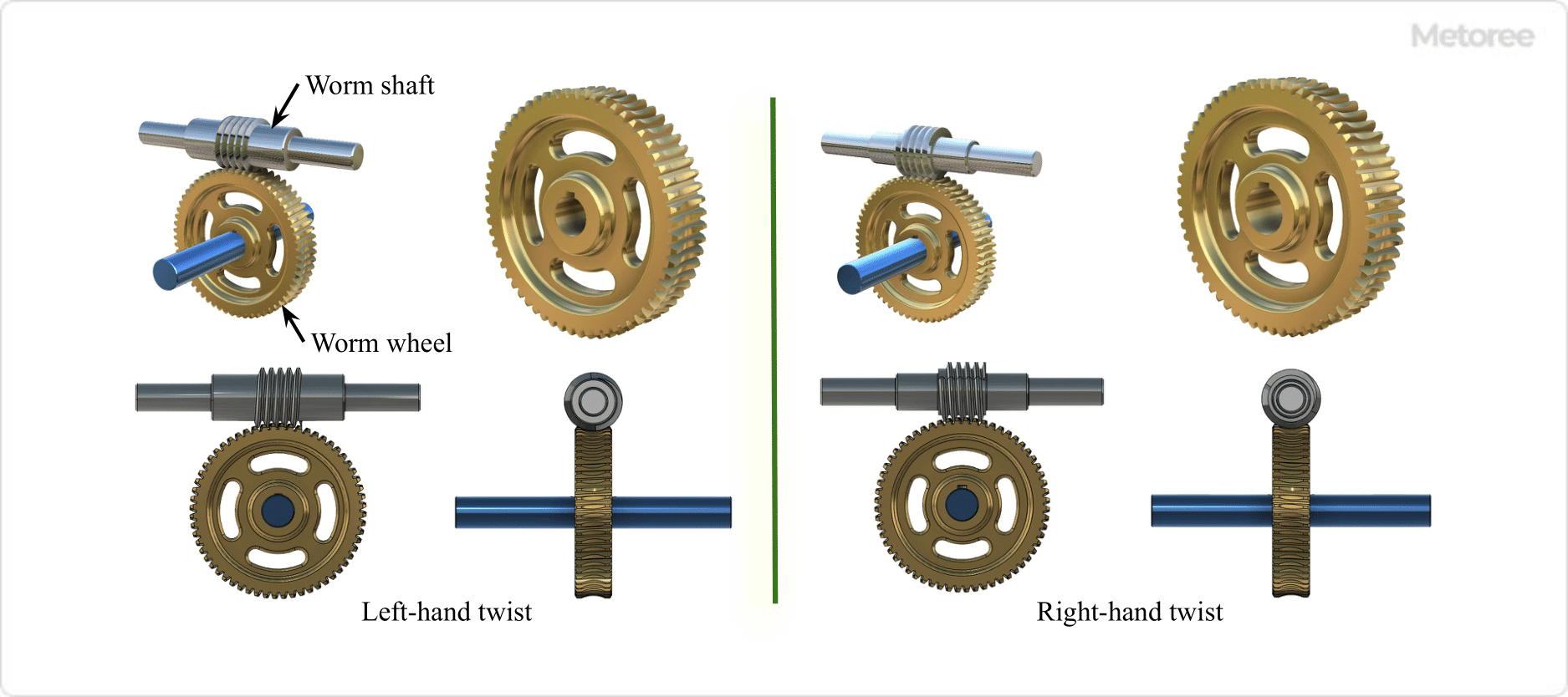 Figure 1. Structure of worm gear