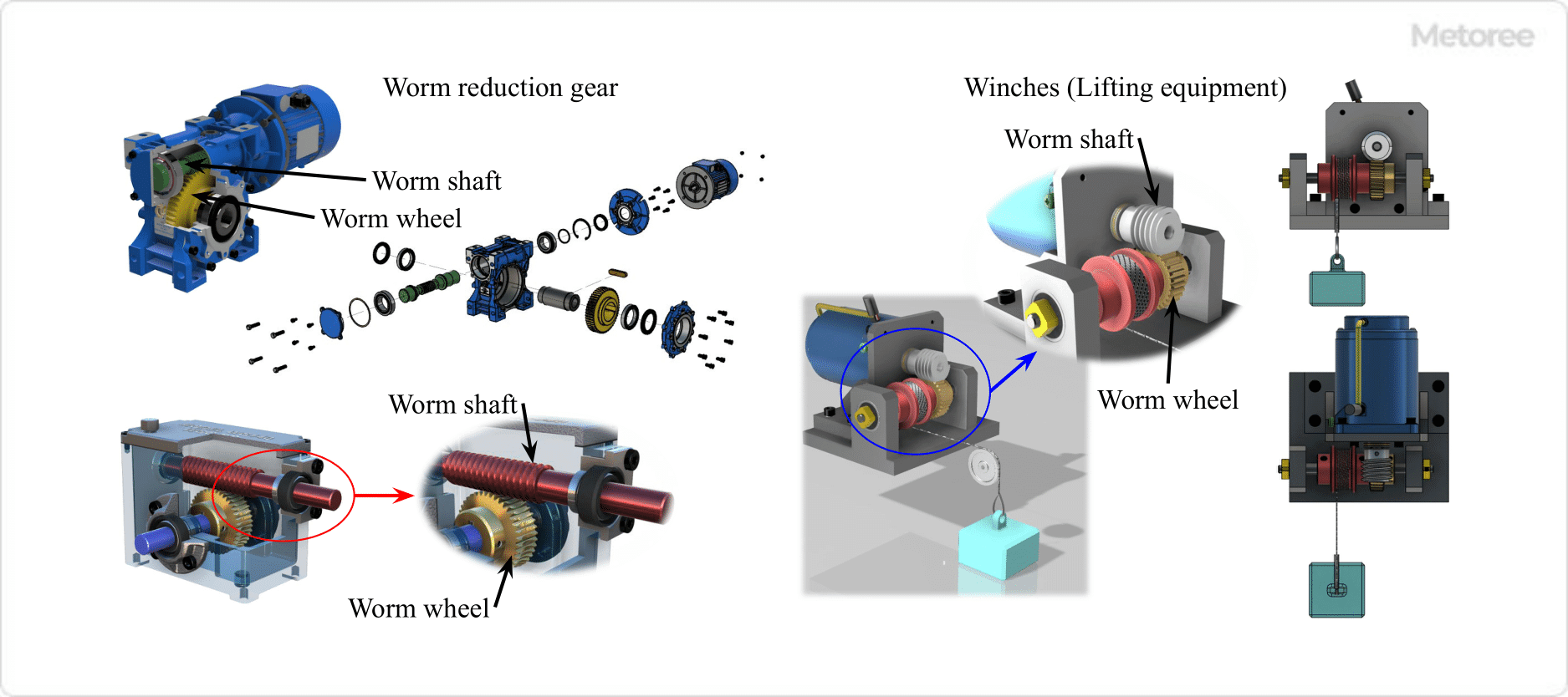 Figure 2. Example of worm gear (worm wheel) use