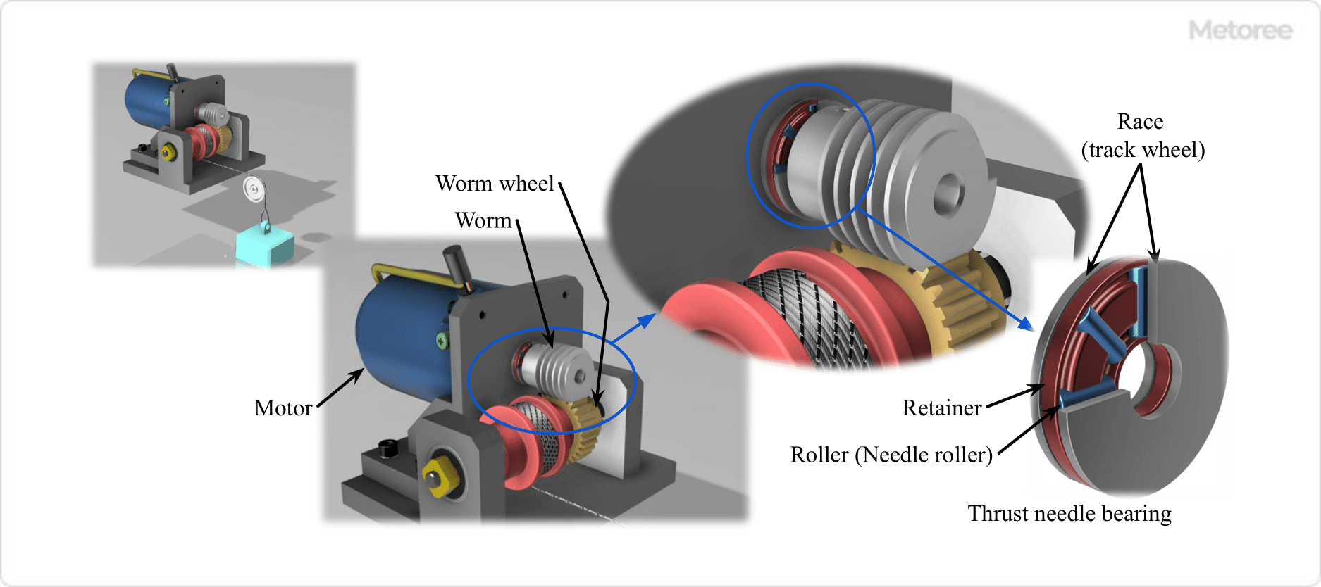 Figure 2. Example of thrust needle roller bearing use