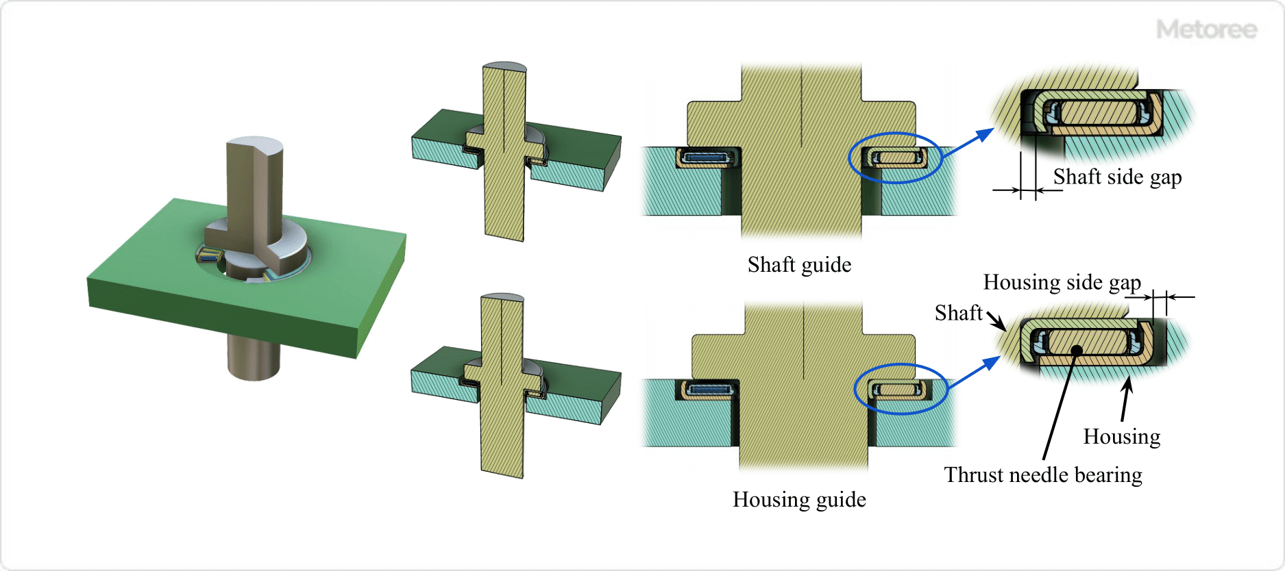 Figure 3. Shaft guide and housing guide
