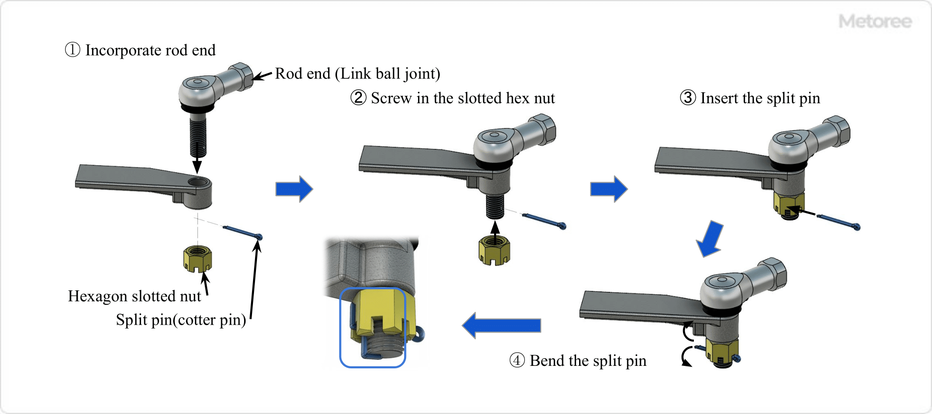 Figure 3. Installation of hexagon slotted nut and split pin