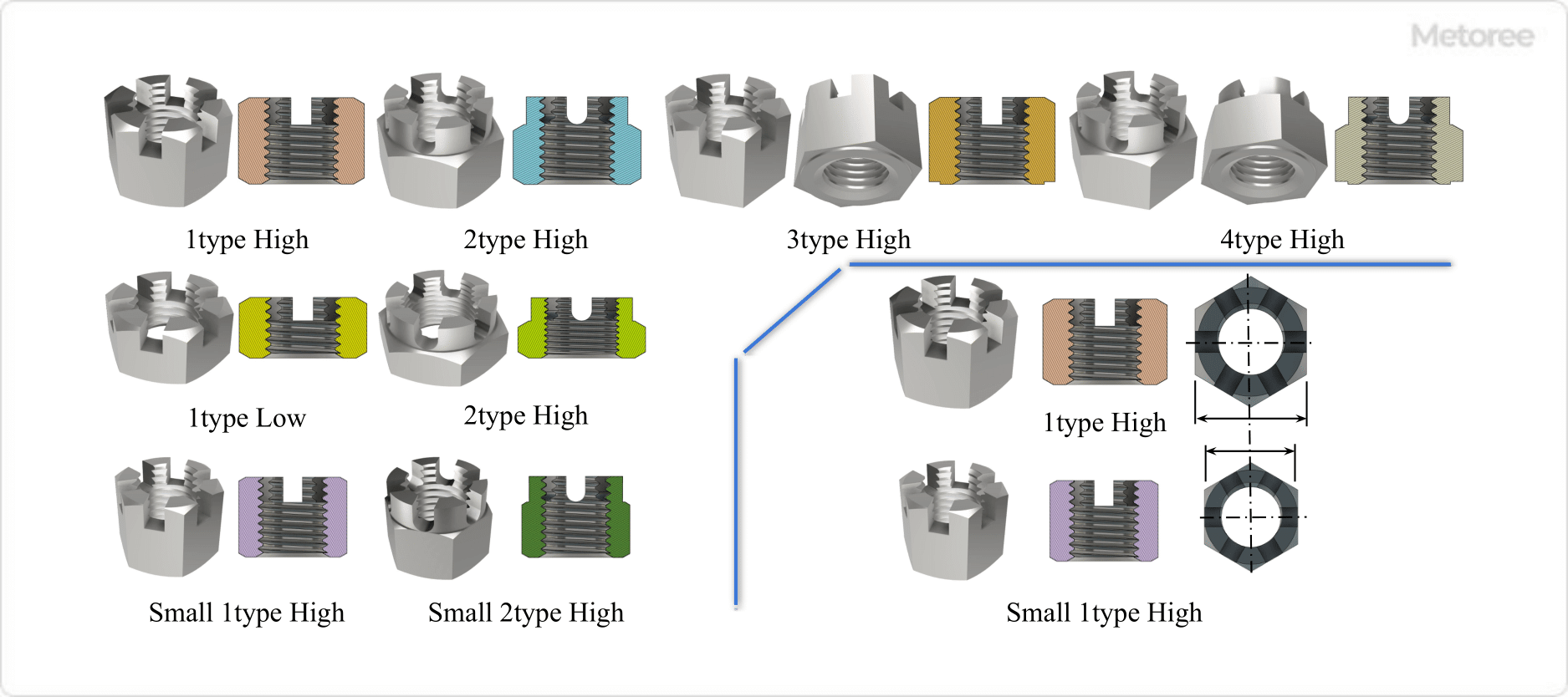 Figure 4. Types of hexagon slotted nuts