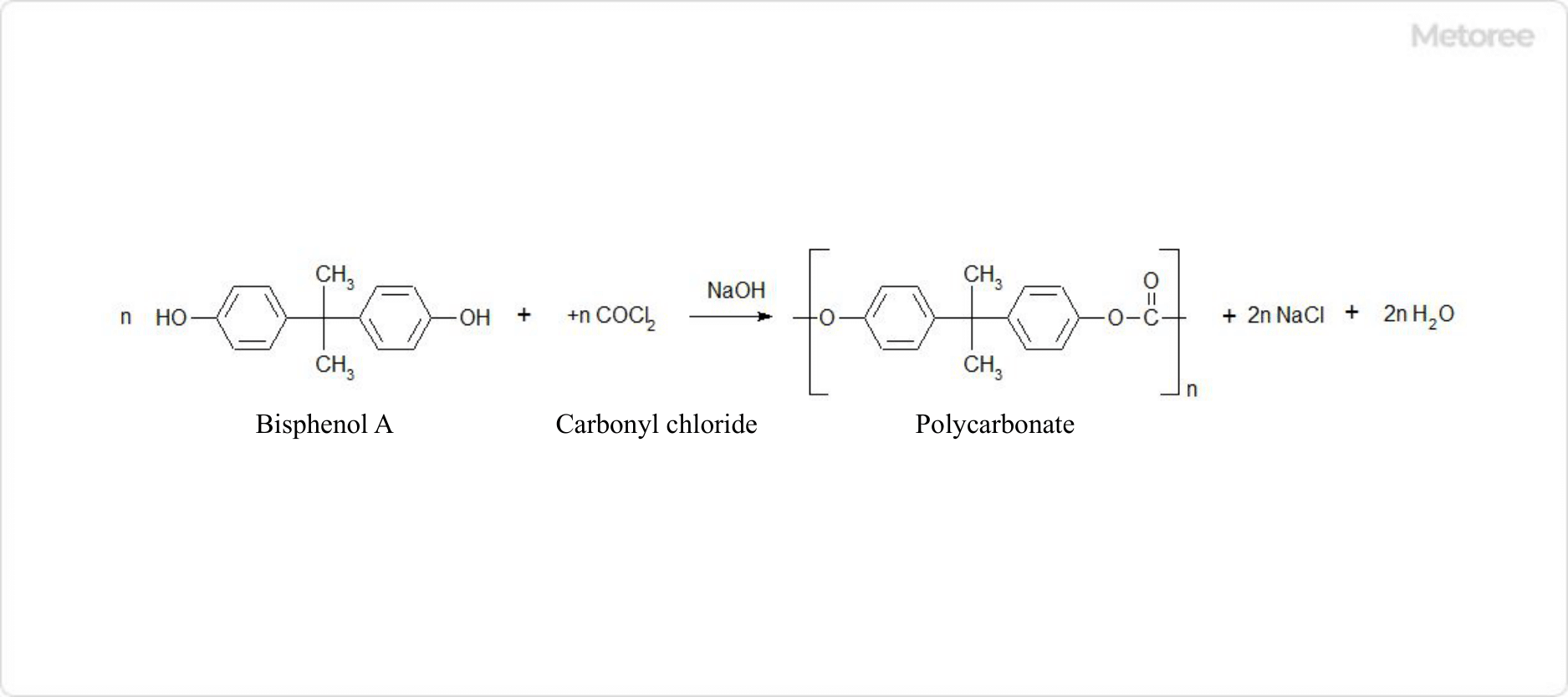 Figure 1. Polycarbonate Reaction Formula