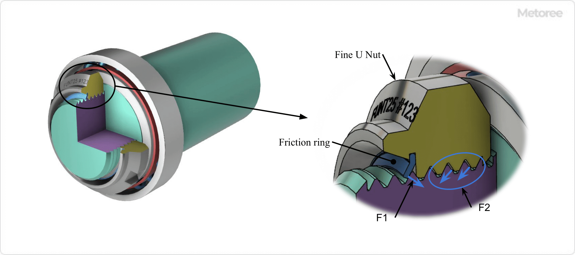 Figure 2. Principle of Fine U-Nut