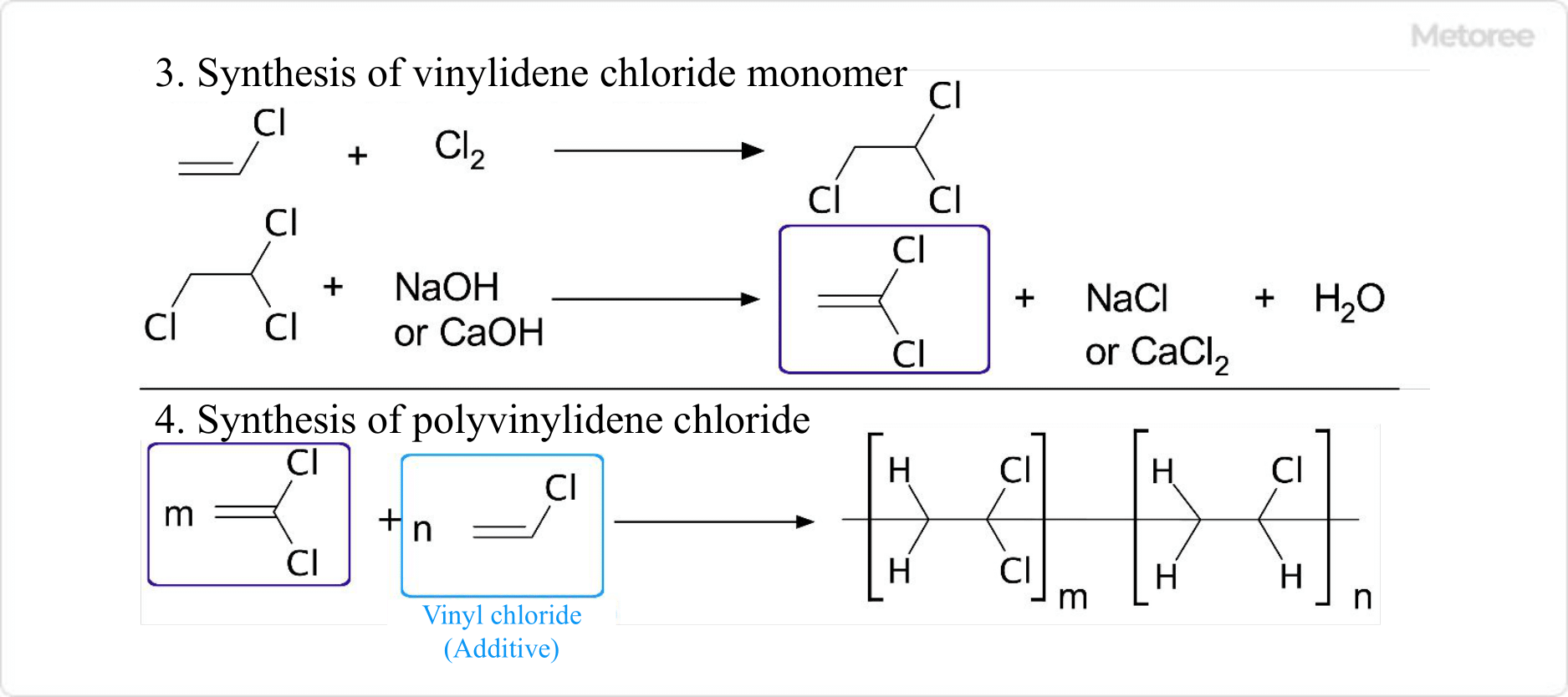 Figure 3. Synthesis of polyvinylidene chloride - 2